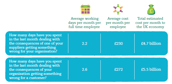 ROI Productivity