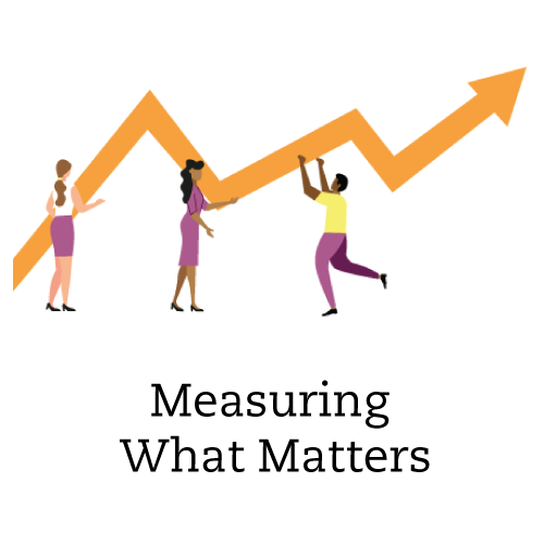 Measuring What Matters (16 Sept 2022)