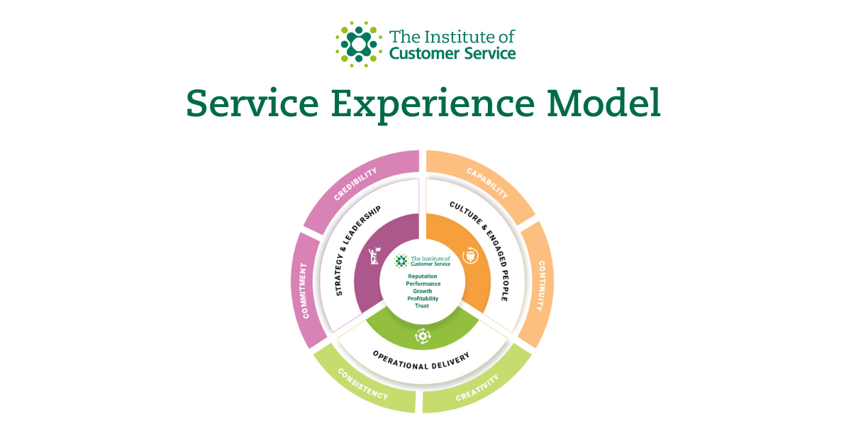 Service Experience Model